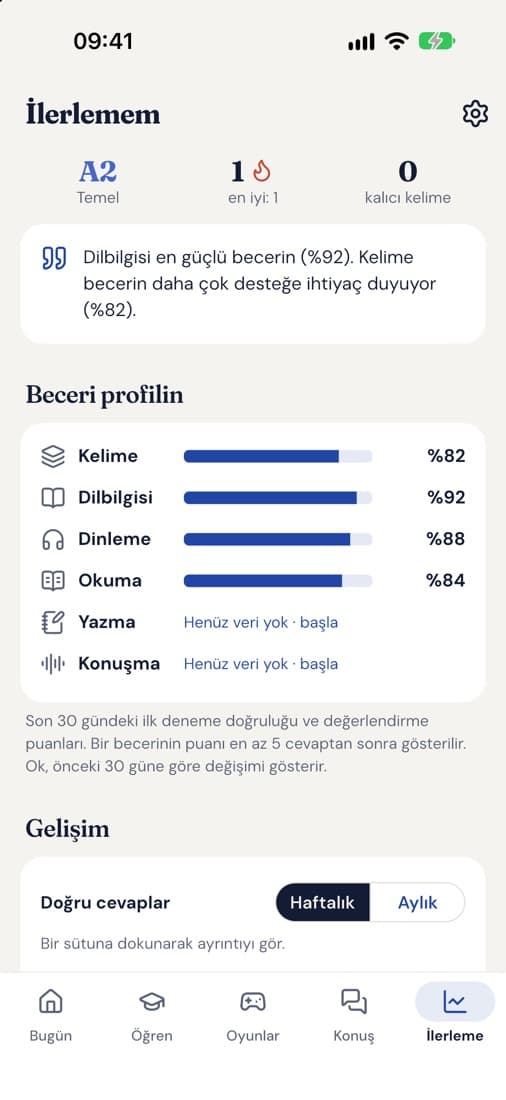 İlerleme sekmesi: beceri profili